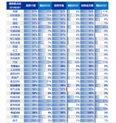 申万宏源电脑版有几个版本？申万期货排名