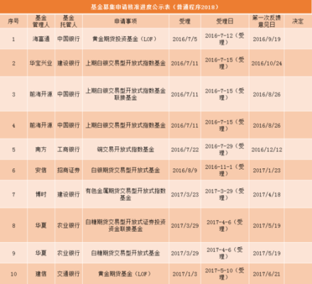 基金能不能做期货？商品期货基金在哪里买