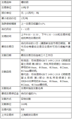 螺纹钢期货怎样计价的？螺纹钢期货买卖技巧