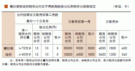 螺纹钢期货怎样计价的？螺纹钢期货买卖技巧