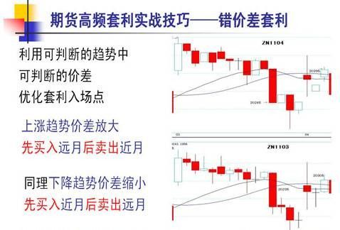 期货价差交易方法？如何做日内期货套利