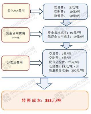 期货价差交易方法？如何做日内期货套利
