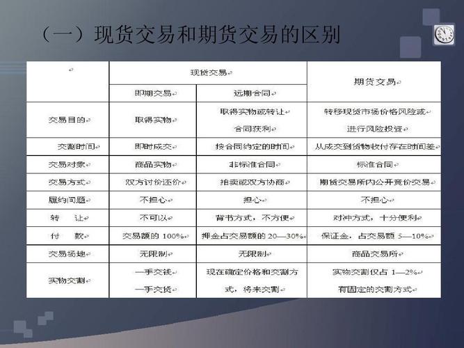 国际期货是24小时交易吗？国际期货基础知识