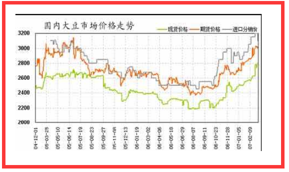 期货价格是什么意思？期货行情怎么看价格