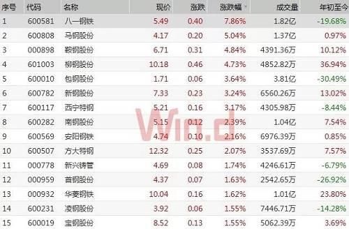 期货价格是什么意思？期货行情怎么看价格
