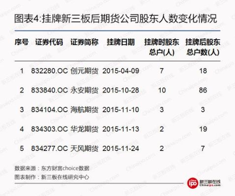 哪家期货公司开户最好？永安期货开户怎么样