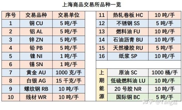 期货哪个品种最活跃？五大活跃品种期货