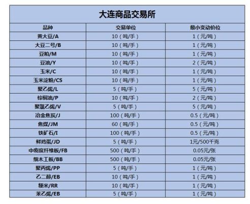 期货哪个品种最活跃？五大活跃品种期货