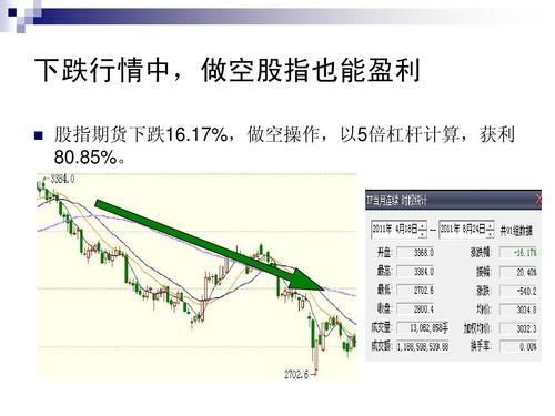 股指期货交易做多和做空是什么意思？股指期货做空怎么操作