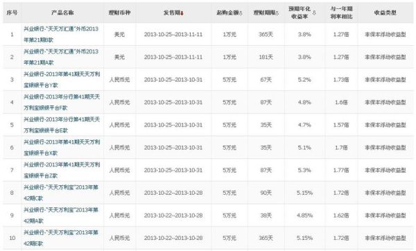 全国第三方理财公司排名前20的公司有哪些？中大期货手机软件下载