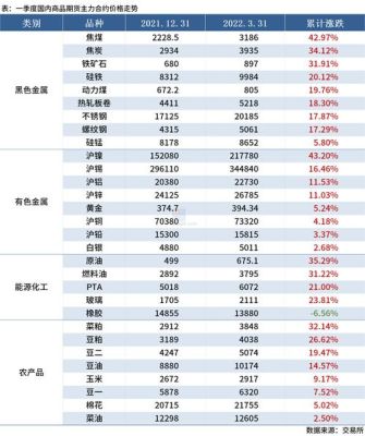 全国第三方理财公司排名前20的公司有哪些？中大期货手机软件下载