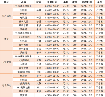 铜多少钱一斤-请问现在的废铜收购价是多少钱一斤？上海期货今日废铝价格