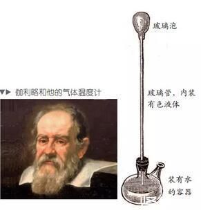 温度计是谁发的，是谁发明的温度计？玻璃1709期货行情