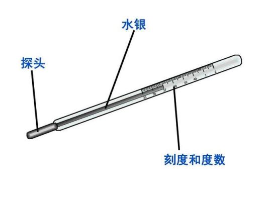温度计是谁发的，是谁发明的温度计？玻璃1709期货行情
