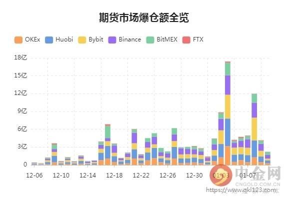 期货爆仓价位怎么计算？一万做期货多少爆仓