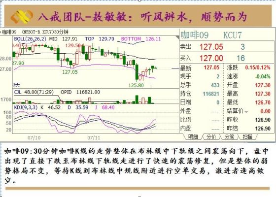 外盘期货怎么做才赚钱？外盘期货交易策略