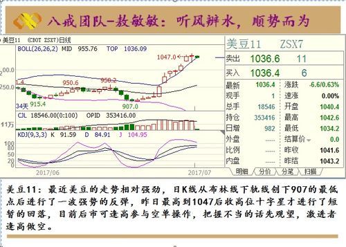 外盘期货怎么做才赚钱？外盘期货交易策略