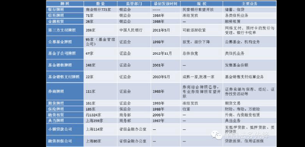 同花顺有期货牌照吗？期货经纪公司牌照分类