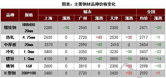 怎样看钢材期货？钢铁期货交易所