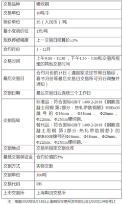 怎样看钢材期货？钢铁期货交易所