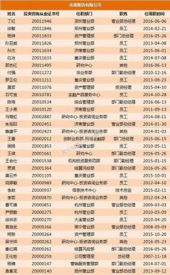 期货证书的含金量？期货这个行业怎么样