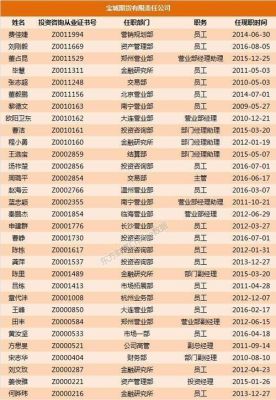 期货证书的含金量？期货这个行业怎么样