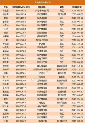 期货证书的含金量？期货这个行业怎么样