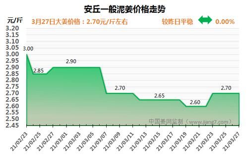 生姜期货代码是多少？姜期货价格