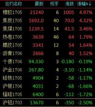 沪金2308什么意思？沪胶期货实时行情