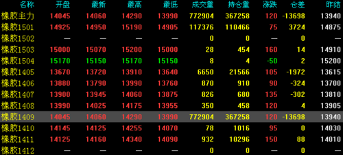 沪金2308什么意思？沪胶期货实时行情
