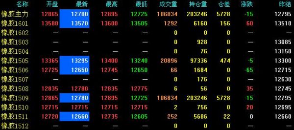 沪金2308什么意思？沪胶期货实时行情