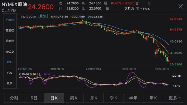 什么软件可以看美国期货行情？美国期货市场行情