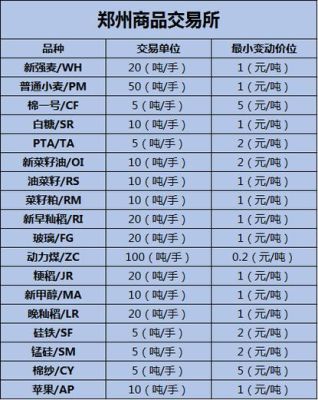 请问多少钱可以炒期货？期货多少钱才能炒
