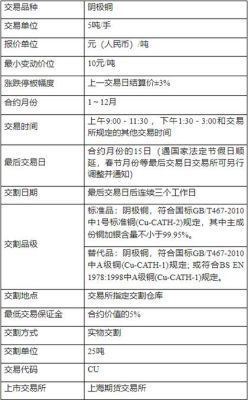 沪铜什么时间交割？沪铜期货怎么做