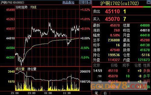 沪铜什么时间交割？沪铜期货怎么做