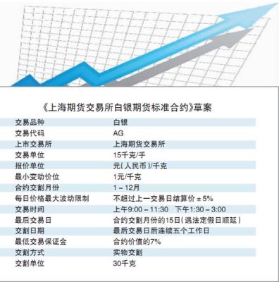 如何查白银期货的估值？黄金白银期货入门篇