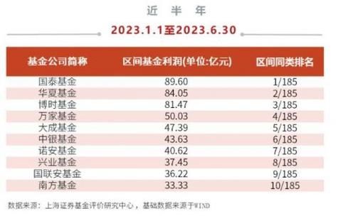 期货基金怎么开户？国内有期货基金吗