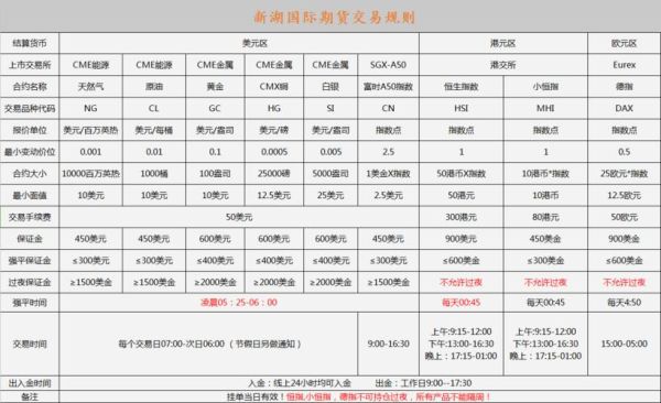 新湖钓鱼去哪缴费？新湖期货手续费