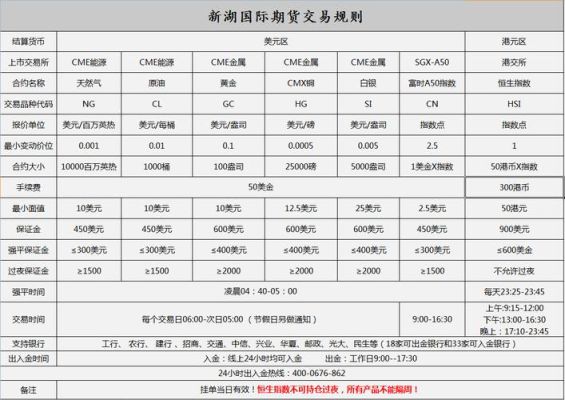 新湖钓鱼去哪缴费？新湖期货手续费