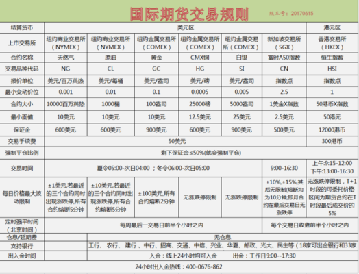 新湖钓鱼去哪缴费？新湖期货手续费