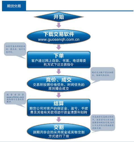 申请设立期货公司需要哪些条件？开期货账户有什么条件