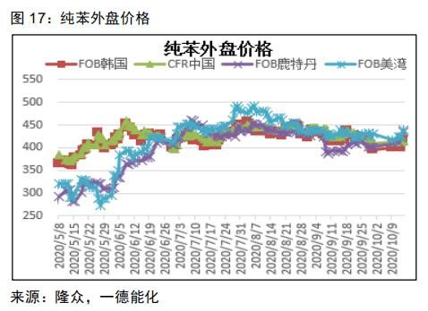 EB期是什么意思？乳胶期货价格