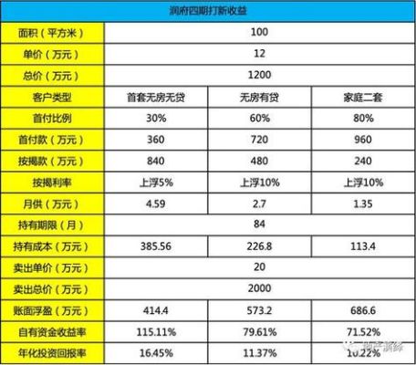 期货收益如何计算？期货收益率怎么算