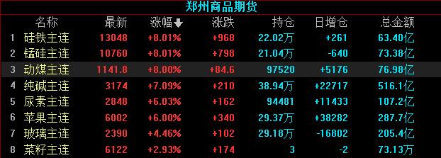 国外动力煤期货哪里看？期货公司微信公众号