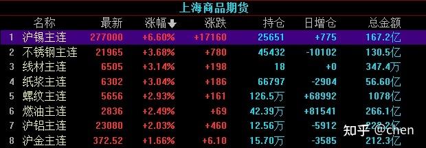 国外动力煤期货哪里看？期货公司微信公众号