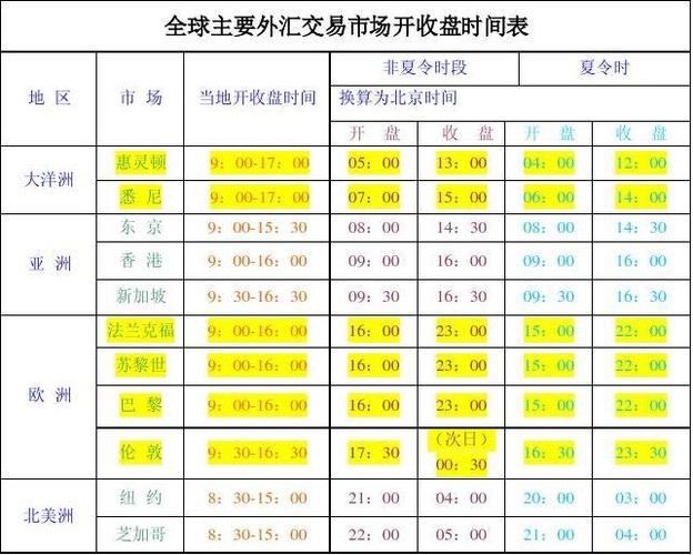 伦敦期货交易所开市时间？伦敦黄金期货交易时间