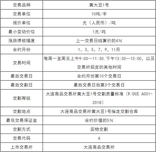 豆一号是卖什么的？豆一期货合约