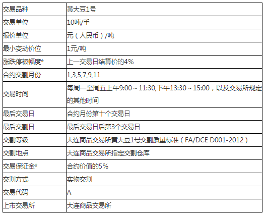 豆一号是卖什么的？豆一期货合约