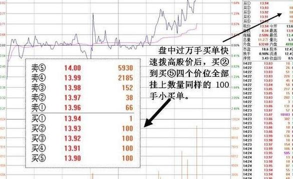 期货挂单和委托有什么区别？期货挂单是什么意思