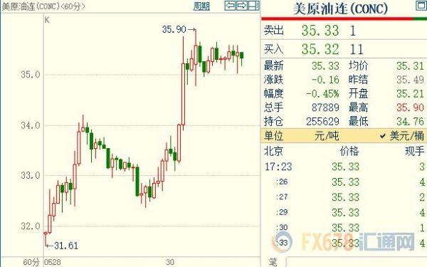 美国NYMEX原油交易时间是什么时候？原油期货什么时候上
